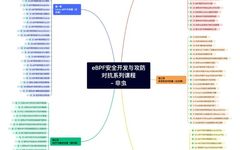 Completed! eBPF Security Development and Attack-Defense