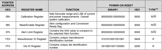 Making a Voltage and Current Meter Based on New Tang Microcontroller (INA226)