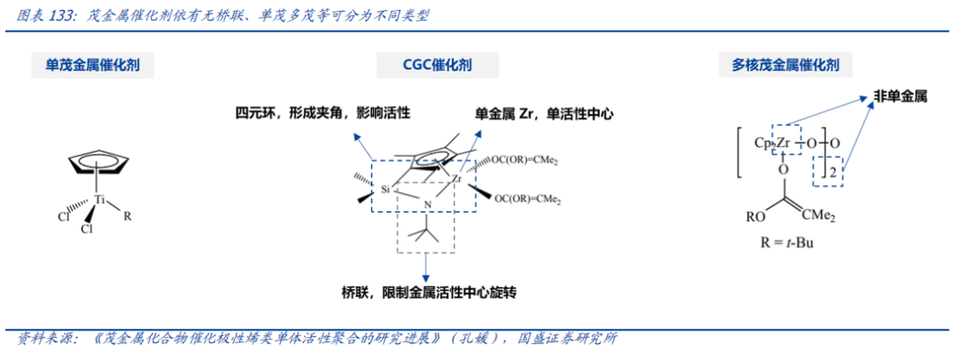 Analysis Of Five Potential Tracks In The New Materials Industry For 2024