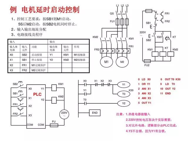 30 Classic PLC Programming Examples