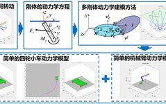 Recommended Course: Dynamics Modeling of Multi-Rigid Body Systems and MATLAB Simulation
