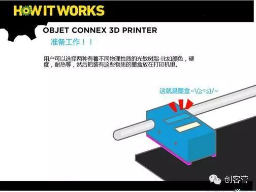 Understanding the Working Principle of 3D Printers