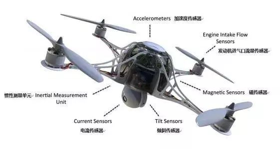 What Sensors Do Drones Need?