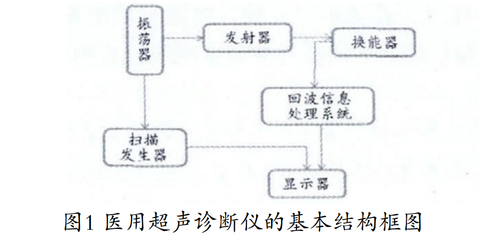 Essential Structure of Medical Ultrasound Diagnostic Equipment