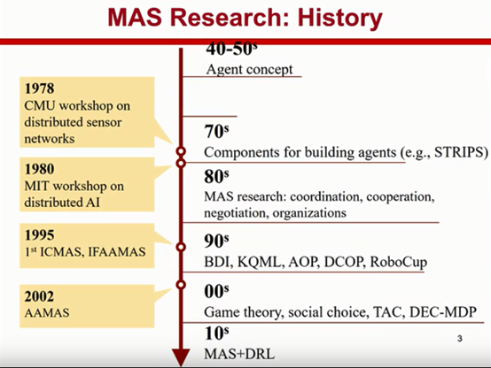 Introduction to Multi-Agent Systems