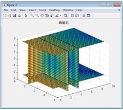 MATLAB Interpolation Techniques