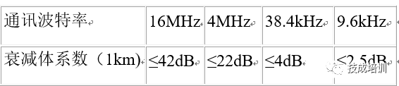 Subtle Differences Between RS-232, RS-422, and RS-485