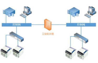 Introduction to Firewall Technology for Industrial Control Systems
