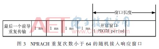Analysis and Implementation of NB-IoT Random Access Process
