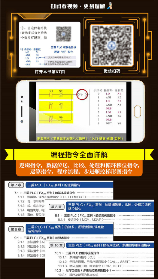 Learn Mitsubishi PLC Programming From Scratch: Beginner, Intermediate, Application, Example