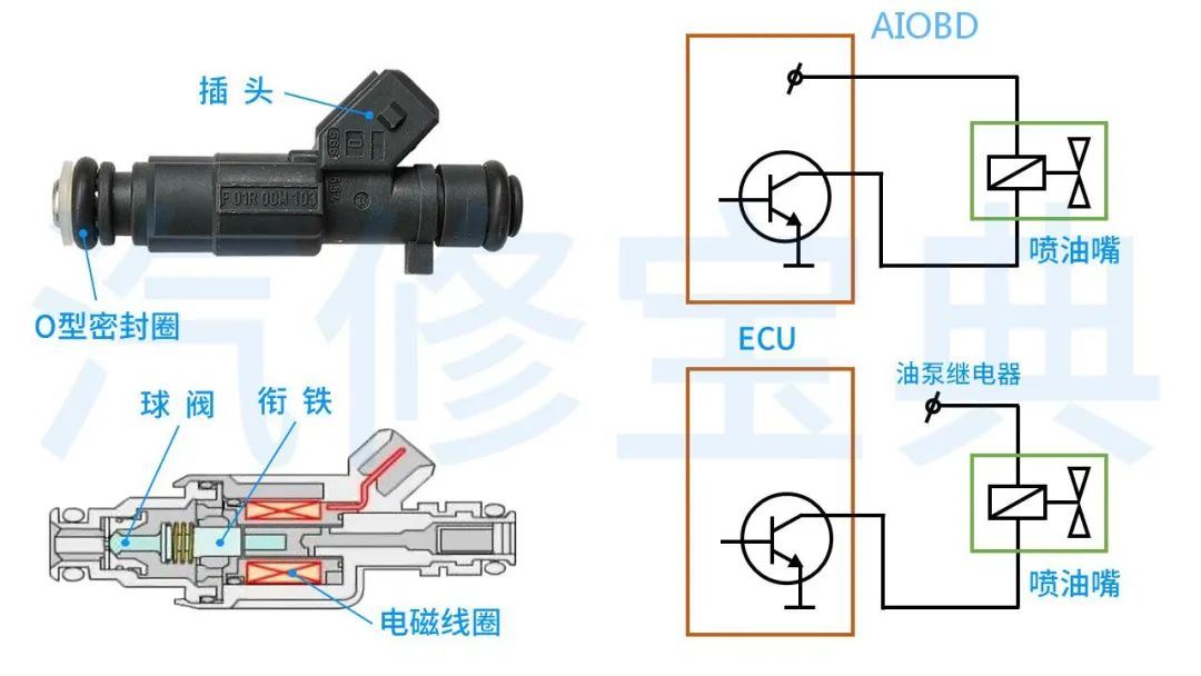 Understanding Waveforms in 3 Minutes: Actuators and CAN Bus Analysis