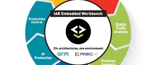 Accelerating Critical Application Development with MCU and Tools