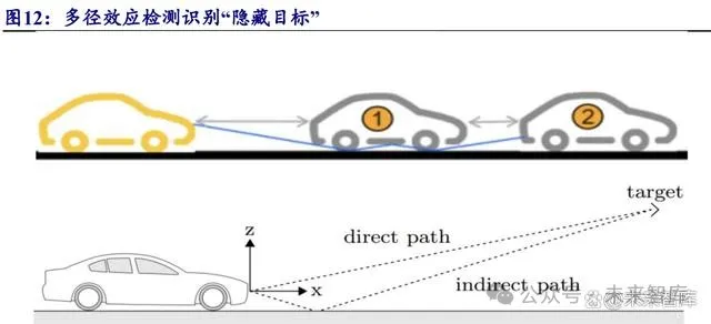 4D Imaging Millimeter-Wave Radar Industry Report: The Best Aid for Autonomous Driving