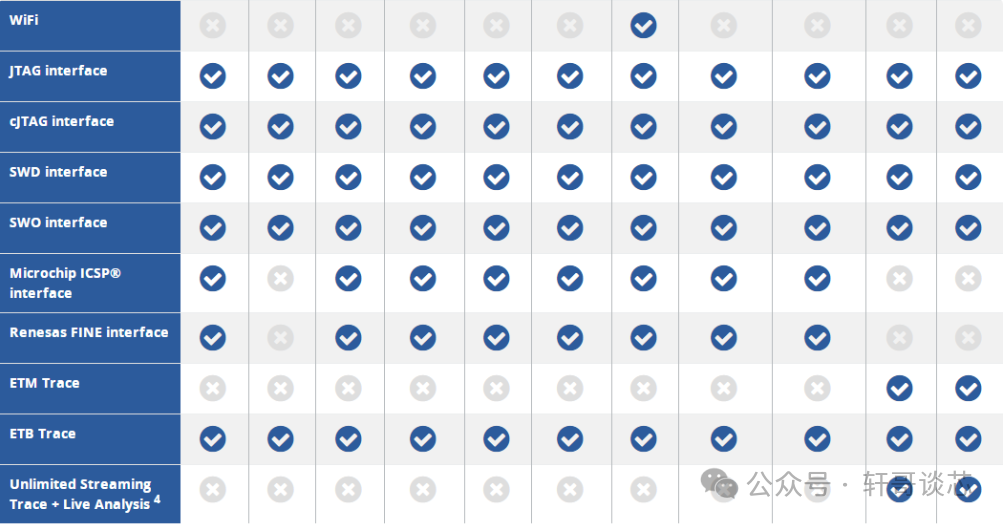 Introduction to J-Link, DAPLink, ST-Link, and J-Link OB