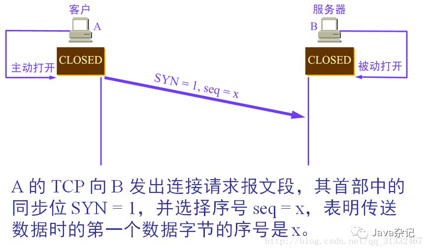 Differences and Relationships Between TCP, UDP, and HTTP