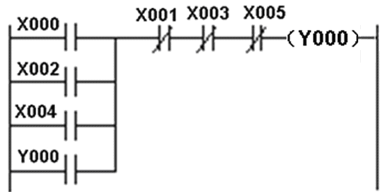 Master These 8 Ladder Diagram PLC Programming Skills