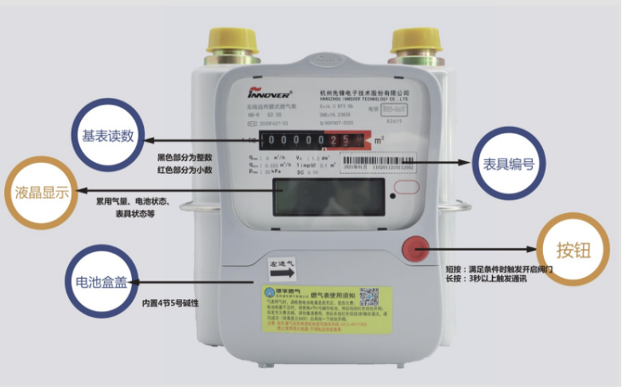 Guide to Using NB-IoT Smart Gas Meters Without Prepayment