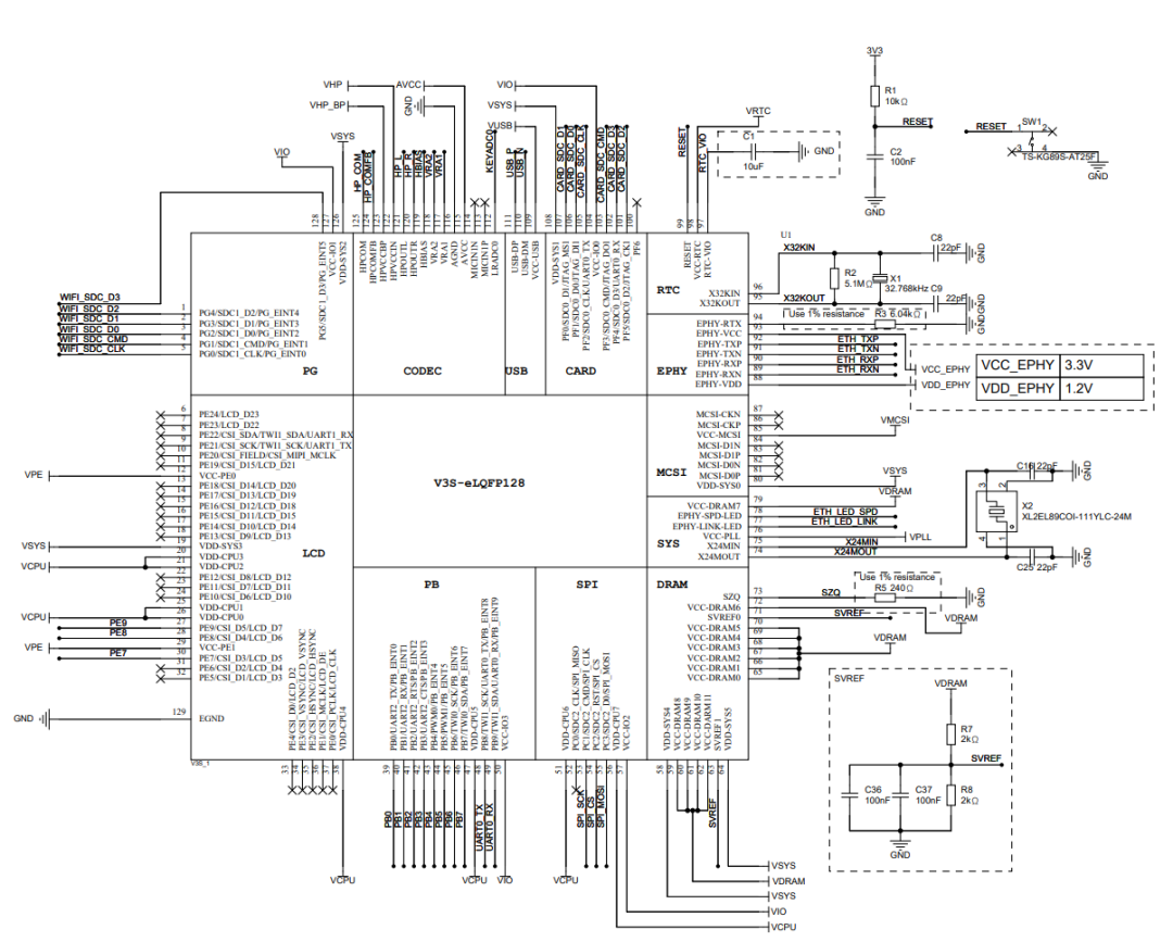 Understanding Linux Through Designing a Four-Layer Board Terminal Device