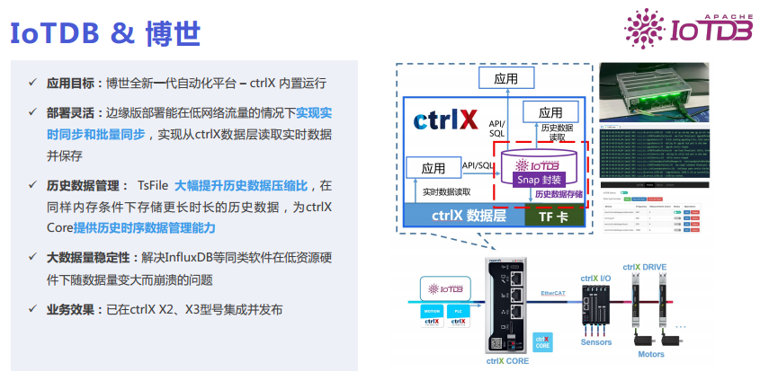 Industrial IoT Database IoTDB and Its Applications