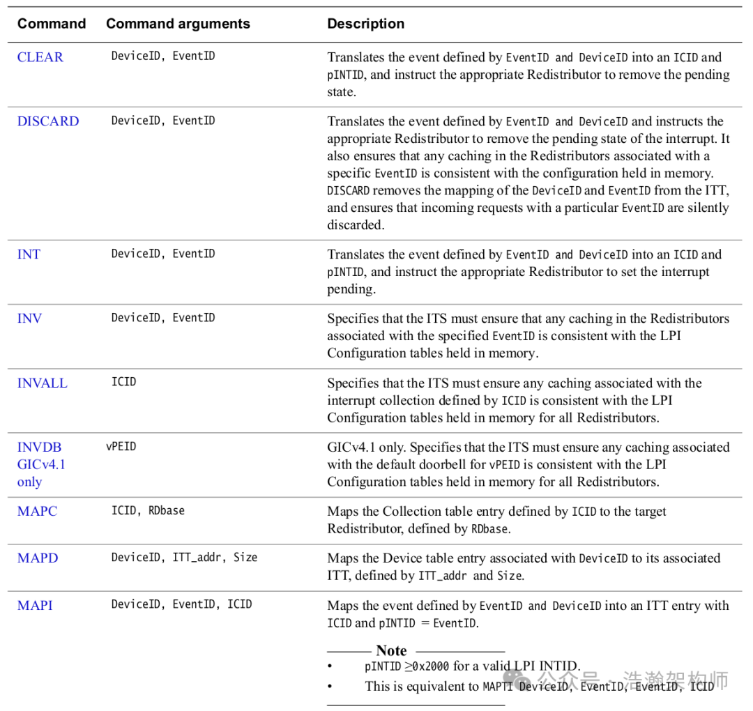 ARMv8/v9 GIC-LPIs Interrupt Architecture and Mechanism