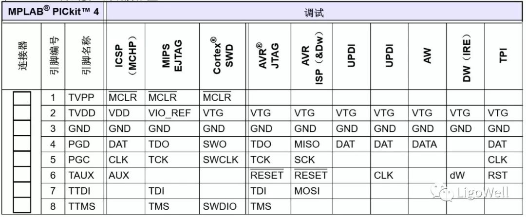 Tips for Using Atmel Studio 7