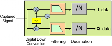Is Oscilloscope FFT Reliable for Spectrum Analysis?