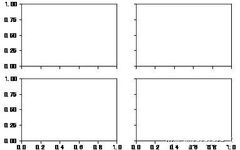 Core Steps for Python Visualization
