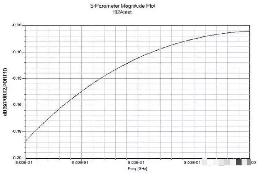 Key Points in RF Circuit Design