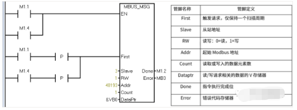 MODBUS Control of Siemens 200 Frequency Inverter