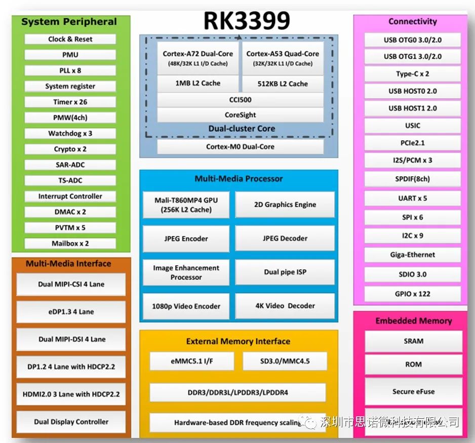 Introduction to SinoMicro RK3399+RK1808 AI Edge Computing Motherboard Solution