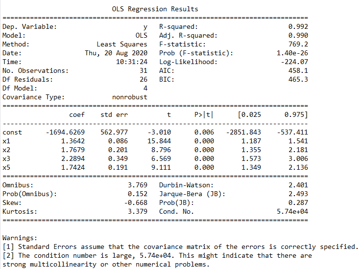 Multiple Linear Regression Analysis Using Python (With Code)