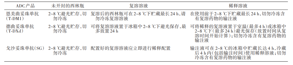 Standards and Guidelines for ADC Drug Infusion