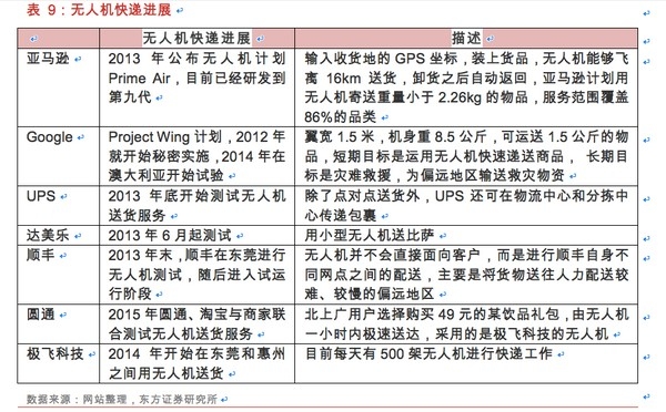 Comprehensive Knowledge of Drones
