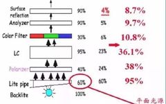 Analysis of Mini LED Backlight Technology, Market, and Development Challenges