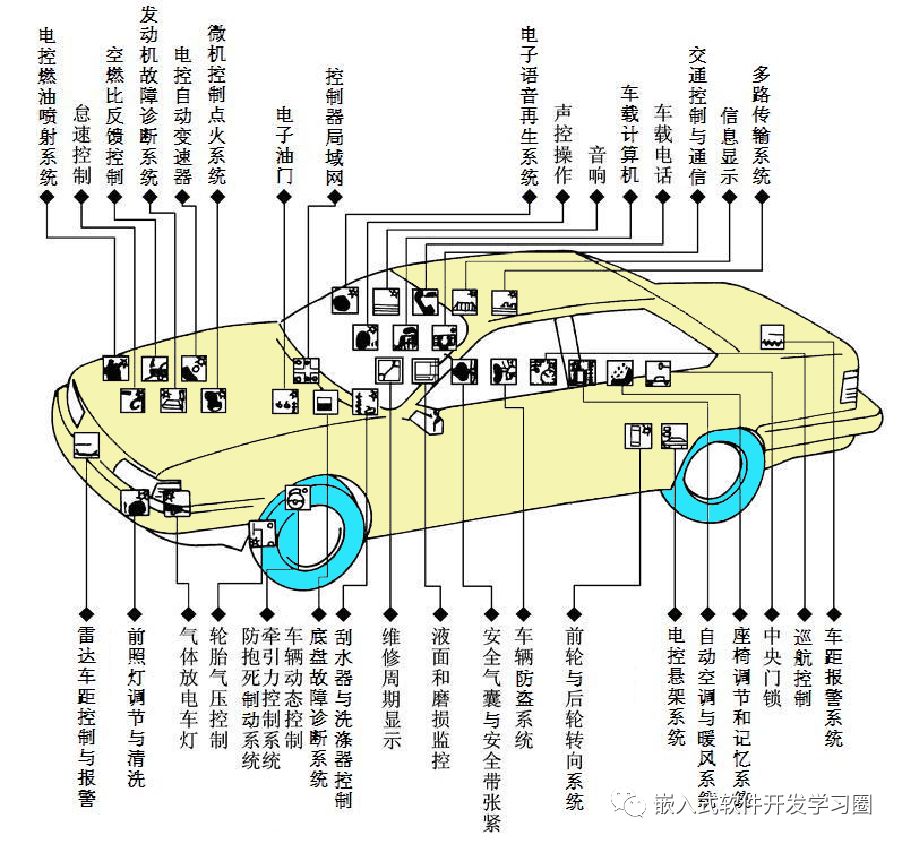Comprehensive Analysis of Automotive Electronic Control Technology