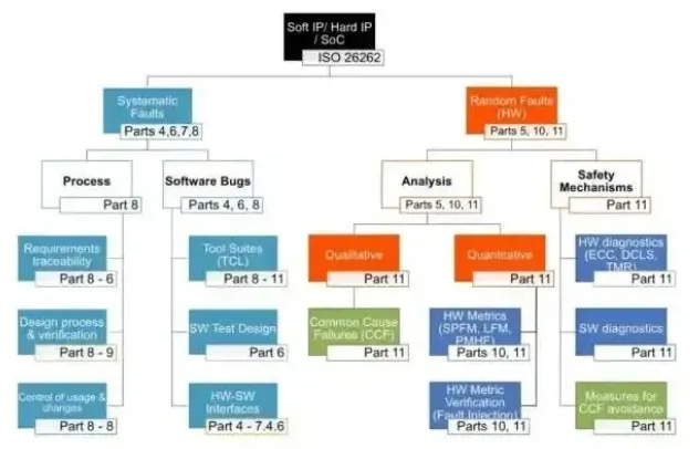 Comprehensive Analysis of Domestic Automotive Chips