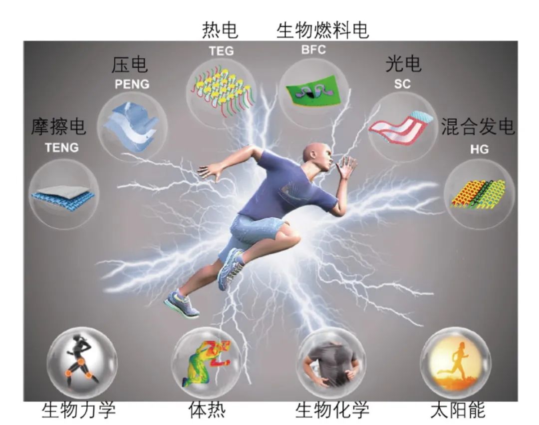 Recent Advances in Smart Textiles: Composition and Characteristics