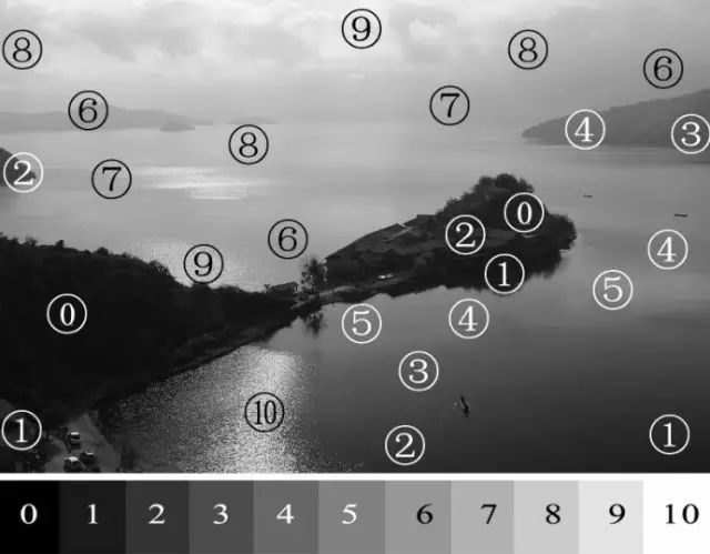 Understanding Adams Zone Exposure Method
