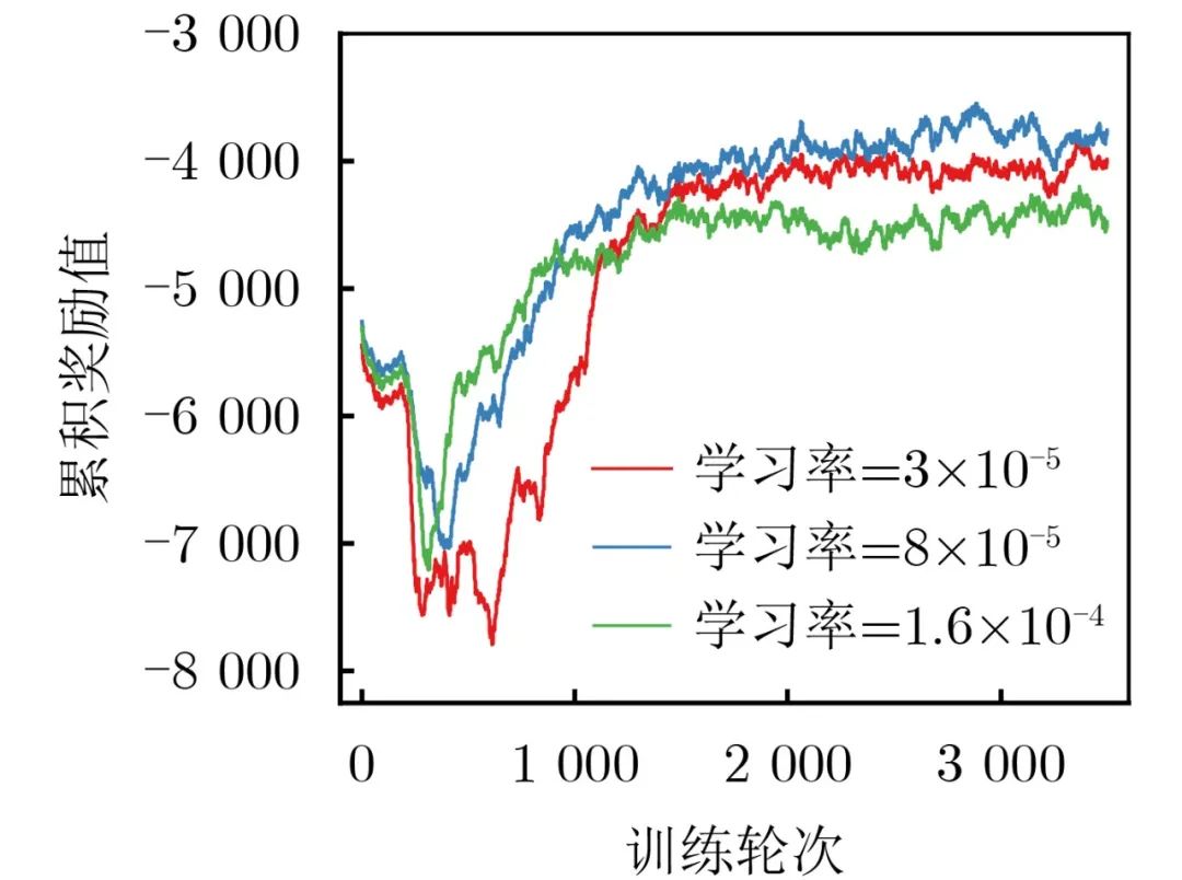 Real-Time Scheduling Strategies for AI Quality Inspection Systems Enabled by Multi-Access Edge Computing