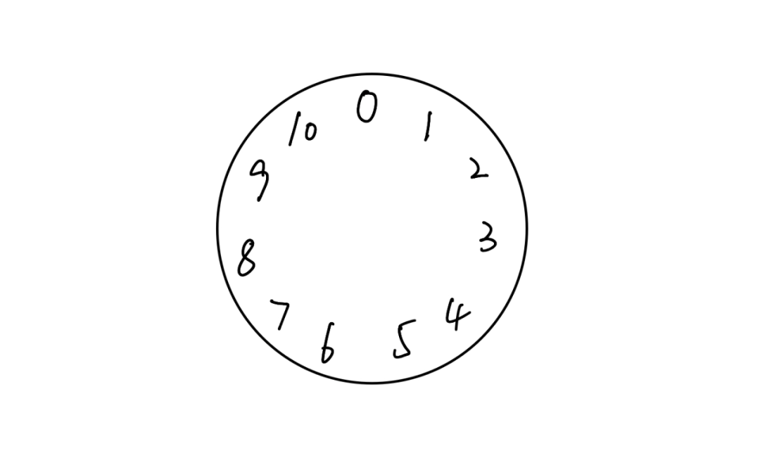 Diverse Thinking Models: Algorithms Part 10