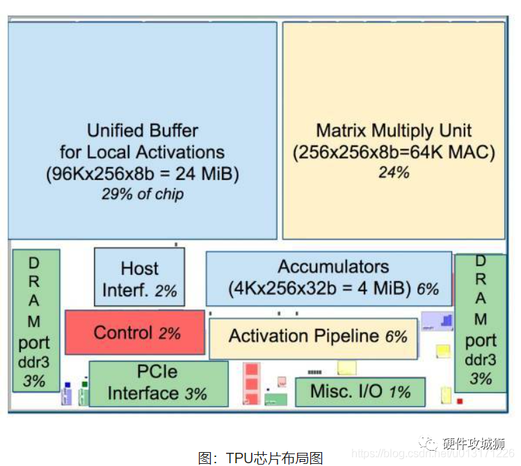 What Are CPU, GPU, TPU, DPU, NPU, BPU? Differences Explained
