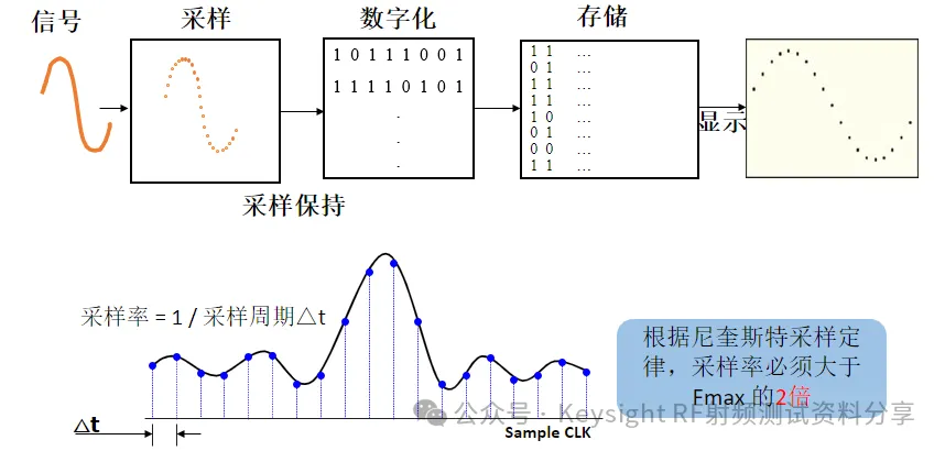 Why Are Oscilloscopes So Expensive?