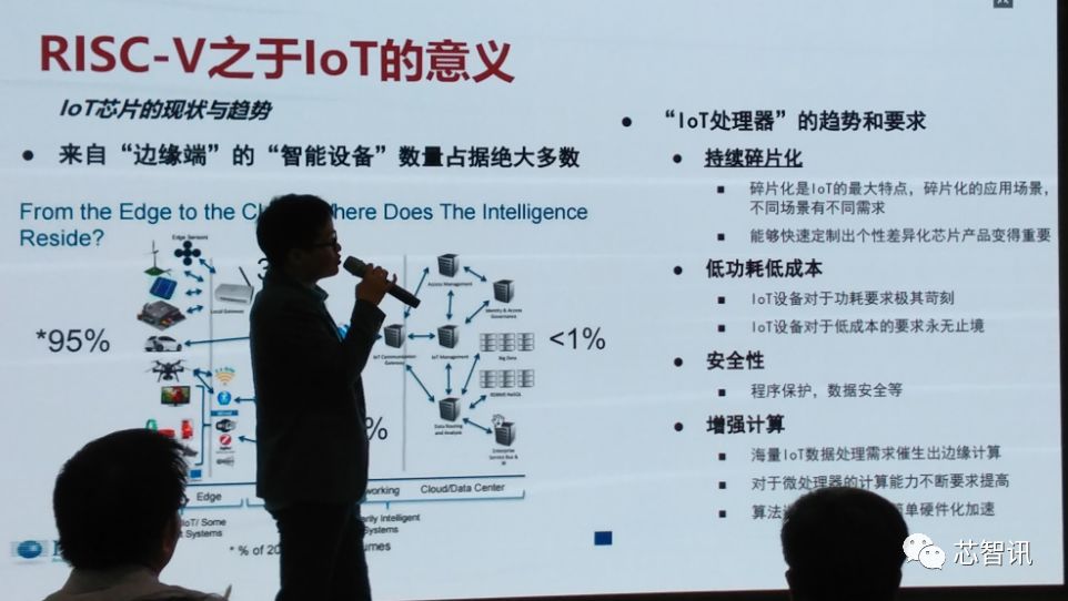 Can RISC-V Architecture Enable True Independent IC Development in China?