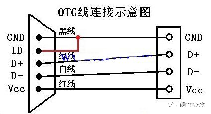 Sharing an OTG Hardware Detection Circuit