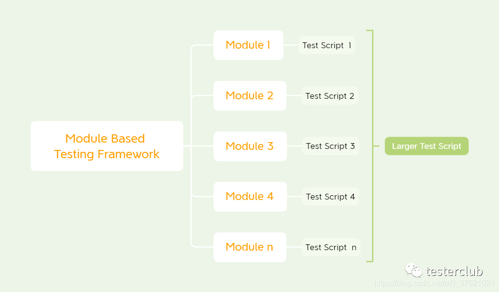 Understanding Automation Testing Frameworks