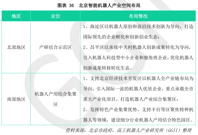 Overview of China's Humanoid Robot Industry Development in 2024