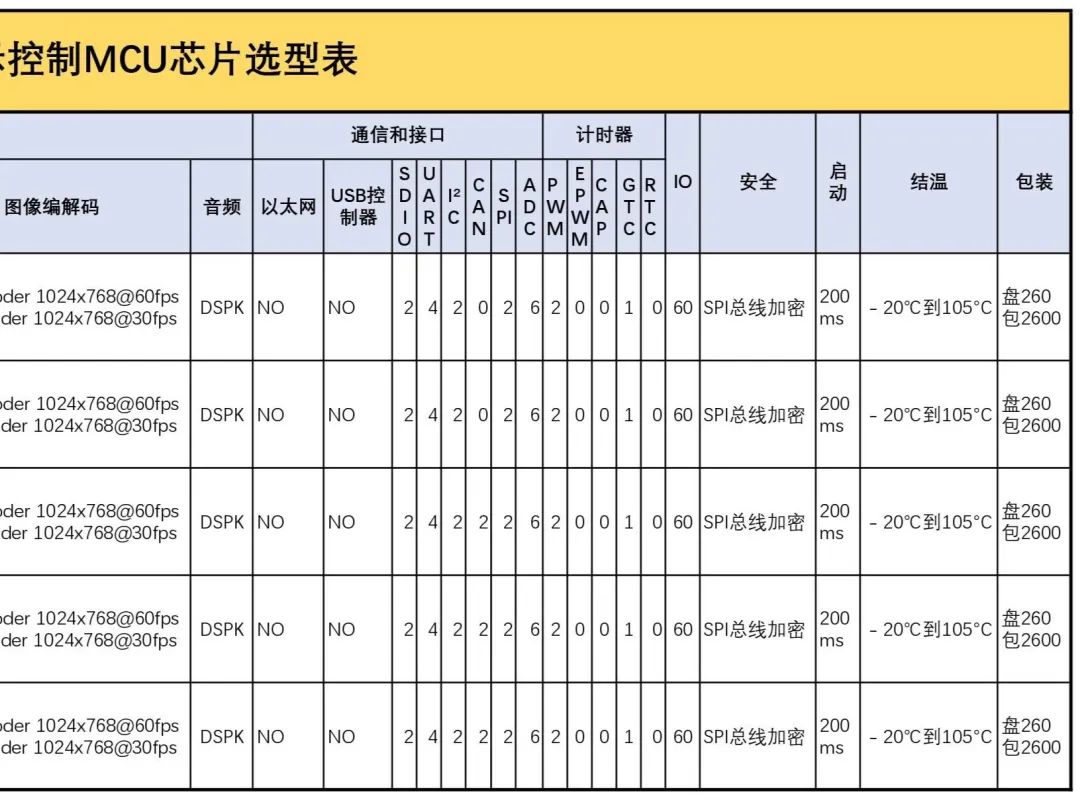 Application of Jiangxinchuang Intelligent Display MCU D12x Series Chips in Home Appliance HMI