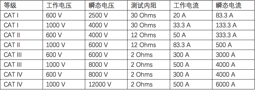 Choosing Digital Multimeters: Factors Often Overlooked