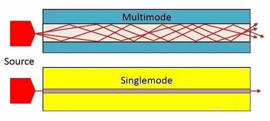 Hot Technology Terms