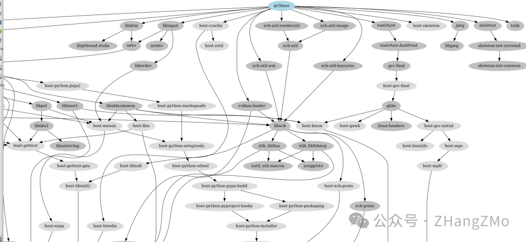 Getting Started with Embedded Linux Systems Using Buildroot - Part 3